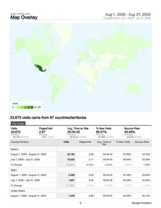 www.runmx.com                                                                         Aug 1, 2009 - Aug 31, 2009
Map Overlay                                                                         Comparing to: Jul 1, 2009 - Jul 31, 2009




 Visits
 0                    25,180



33,675 visits came from 87 countries/territories
 Site Usage

Visits                     Pages/Visit           Avg. Time on Site            % New Visits              Bounce Rate
33,675                     2.87                  00:04:22                     66.57%                    45.66%
Previous:                  Previous:             Previous:                    Previous:                 Previous:
  26,154 (28.76%)            3.00 (-4.22%)         00:04:24 (-0.76%)            64.69% (2.91%)            44.62% (2.34%)

Country/Territory                            Visits         Pages/Visit        Avg. Time on      % New Visits     Bounce Rate
                                                                                   Site

Mexico

August 1, 2009 - August 31, 2009                25,180                 2.98         00:04:42           61.68%              43.18%

July 1, 2009 - July 31, 2009                    19,528                 3.11         00:04:43           59.49%              42.38%

% Change                                        28.94%             -4.30%             -0.40%            3.68%              1.88%

Spain

August 1, 2009 - August 31, 2009                  2,496                2.50         00:02:53           87.98%              53.49%

July 1, 2009 - July 31, 2009                      1,897                2.46         00:02:36           85.08%              54.45%

% Change                                        31.58%             1.94%             10.32%             3.41%              -1.78%

United States

August 1, 2009 - August 31, 2009                  1,439                2.90         00:03:57           64.00%              44.13%


                                                             5                                                  Google Analytics
 