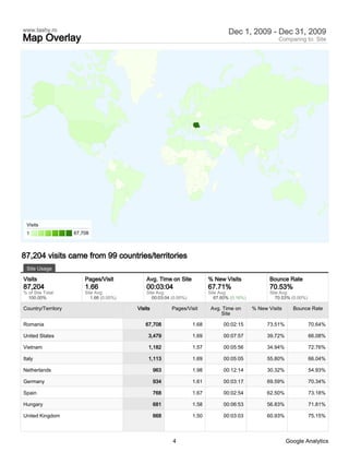 www.tashy.ro                                                                        Dec 1, 2009 - Dec 31, 2009
Map Overlay                                                                                               Comparing to: Site




 Visits
 1                  67,708



87,204 visits came from 99 countries/territories
 Site Usage

Visits                  Pages/Visit           Avg. Time on Site            % New Visits               Bounce Rate
87,204                  1.66                  00:03:04                     67.71%                     70.53%
% of Site Total:        Site Avg:             Site Avg:                    Site Avg:                  Site Avg:
  100.00%                  1.66 (0.00%)          00:03:04 (0.00%)             67.60% (0.16%)             70.53% (0.00%)

Country/Territory                         Visits          Pages/Visit       Avg. Time on       % New Visits     Bounce Rate
                                                                                Site

Romania                                      67,708                 1.68         00:02:15            73.51%               70.64%

United States                                  3,479                1.69         00:07:57            39.72%               66.08%

Vietnam                                        1,182                1.57         00:05:56            34.94%               72.76%

Italy                                          1,113                1.69         00:05:05            55.80%               66.04%

Netherlands                                        963              1.98         00:12:14            30.32%               54.93%

Germany                                            934              1.61         00:03:17            69.59%               70.34%

Spain                                              768              1.67         00:02:54            62.50%               73.18%

Hungary                                            681              1.58         00:06:53            56.83%               71.81%

United Kingdom                                     668              1.50         00:03:03            60.93%               75.15%



                                                          4                                                   Google Analytics
 