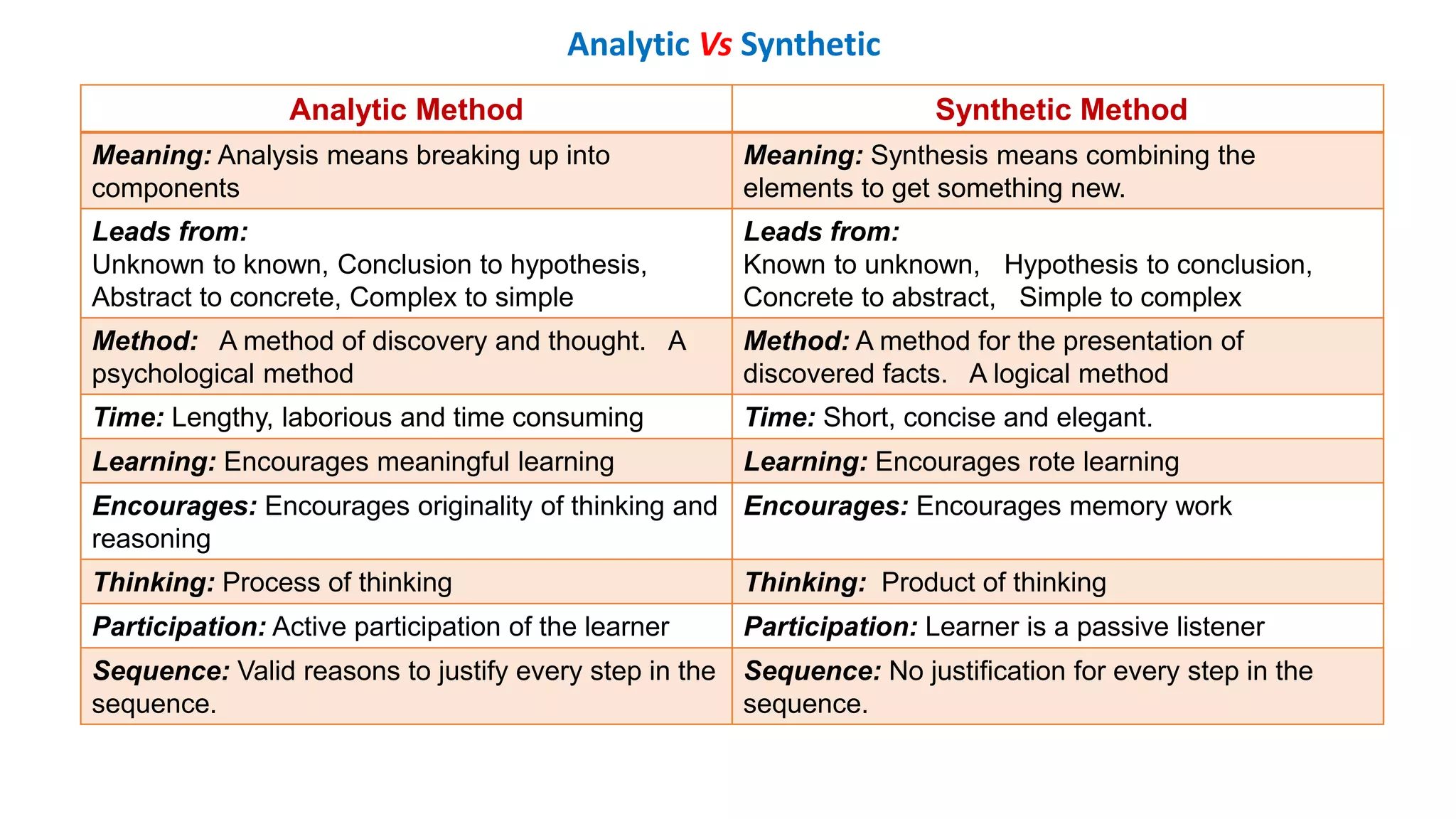Analytic synthetic method pptx