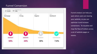 Analytic Tool Hotjar - Capability | PPTX