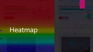 Analytic Tool Hotjar - Capability | PPTX