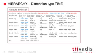 Analytic Views in Oracle 12.2 | PPTX