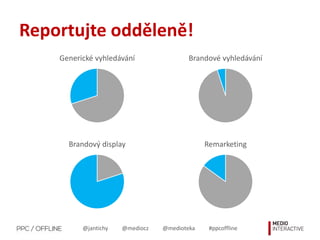 @jantichy @mediocz @medioteka #ppcoffline
Reportujte odděleně!
Brandové vyhledávání
Brandový display
Generické vyhledávání
Remarketing
 