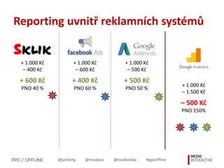 @jantichy @mediocz @medioteka #ppcoffline
Reporting uvnitř reklamních systémů
+ 1.000 Kč
– 400 Kč
+ 600 Kč
PNO 40 %
+ 1.000 Kč
– 600 Kč
+ 400 Kč
PNO 60 %
+ 1.000 Kč
– 500 Kč
+ 500 Kč
PNO 50 %
+ 1.000 Kč
– 1.500 Kč
– 500 Kč
PNO 150%
 