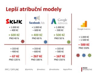 @jantichy @mediocz @medioteka #ppcoffline
Lepší atribuční modely
+ 1.000 Kč
– 400 Kč
+ 600 Kč
PNO 40 %
+ 1.000 Kč
– 600 Kč
+ 400 Kč
PNO 60 %
+ 1.000 Kč
– 500 Kč
+ 500 Kč
PNO 50 %
+ 333 Kč
– 400 Kč
– 67 Kč
PNO 120 %
+ 333 Kč
– 600 Kč
– 267 Kč
PNO 180 %
+ 333 Kč
– 500 Kč
– 167 Kč
PNO 150 %
+ 1.000 Kč
– 1.500 Kč
– 500 Kč
PNO 150%
 