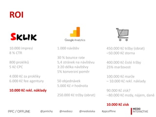 @jantichy @mediocz @medioteka #ppcoffline
ROI
10.000 impresí
8 % CTR
800 prokliků
5 Kč CPC
4.000 Kč za prokliky
6.000 Kč fee agentury
10.000 Kč rekl. náklady
1.000 návštěv
30 % bounce rate
5,4 stránek na návštěvu
3:20 délka návštěvy
5% konverzní poměr
50 objednávek
5.000 Kč ⌀ hodnota
250.000 Kč tržby (obrat)
450.000 Kč tržby (obrat)
–50.000 Kč storna
400.000 Kč čisté tržby
25% maržovost
100.000 Kč marže
– 10.000 Kč rekl. náklady
90.000 Kč zisk?
–80.000 Kč mzdy, nájem, daně
10.000 Kč zisk
 