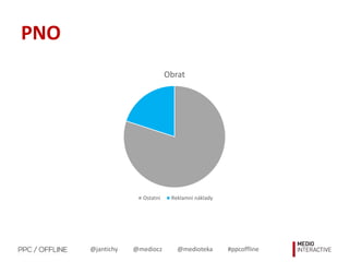 @jantichy @mediocz @medioteka #ppcoffline
PNO
Obrat
Ostatní Reklamní náklady
 