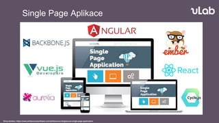 Single Page Aplikace
Zdroj obrázku: https://www.whitesourcesoftware.com/whitesource-blog/secure-single-page-application/
 