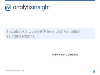 Facebook’s Current ‘Perceived’ Valuation
 (a comparison)



                          Analysis as of 02/02/2012




www.analytixinsight.com
                                                      1
 