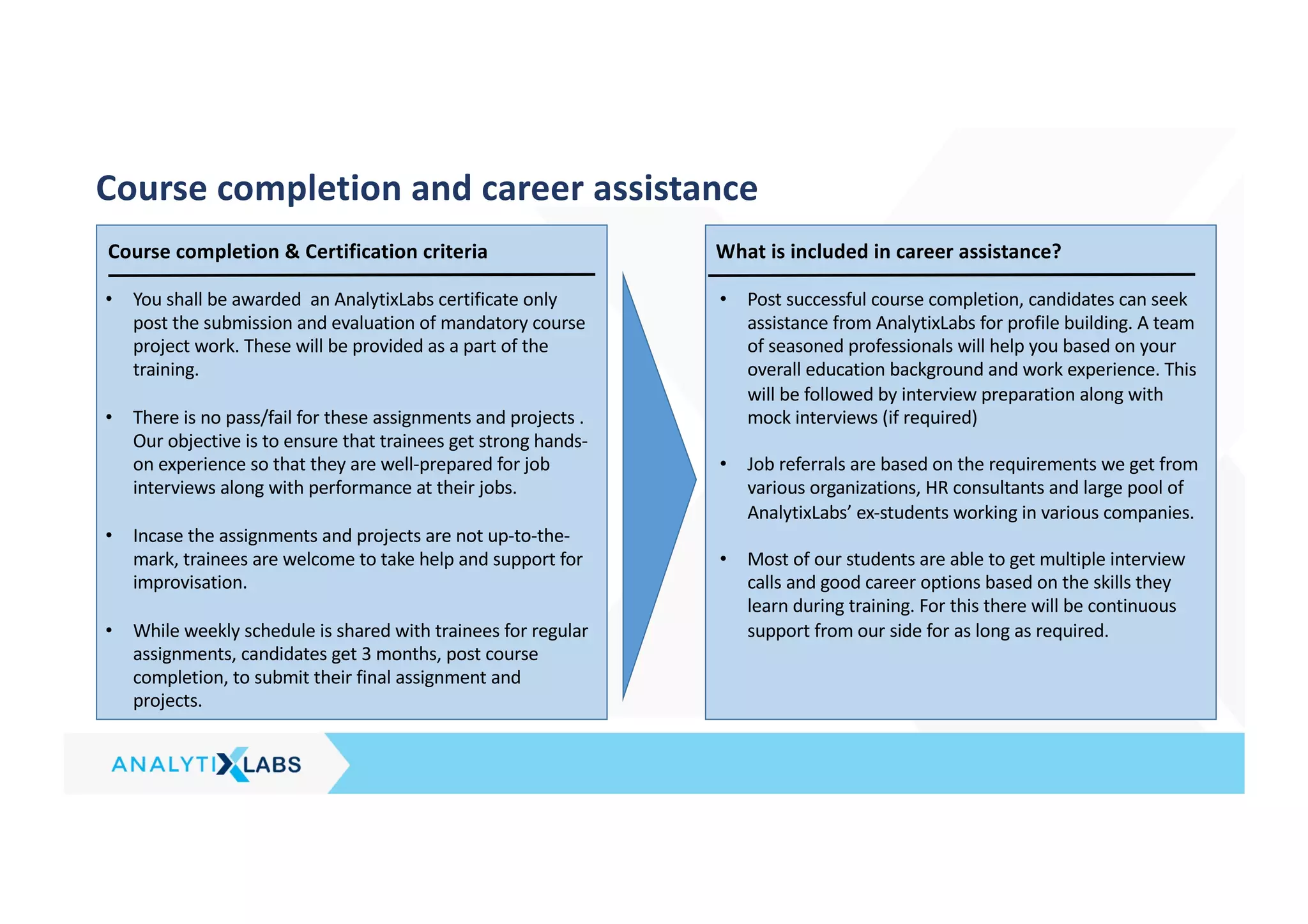 Course completion and career assistance
What is included in career assistance?
• Post successful course completion, candidates can seek
assistance from AnalytixLabs for profile building. A team
of seasoned professionals will help you based on your
overall education background and work experience. This
will be followed by interview preparation along with
mock interviews (if required)
• Job referrals are based on the requirements we get from
various organizations, HR consultants and large pool of
AnalytixLabs’ ex-students working in various companies.
• Most of our students are able to get multiple interview
calls and good career options based on the skills they
learn during training. For this there will be continuous
support from our side for as long as required.
Course completion & Certification criteria
• You shall be awarded an AnalytixLabs certificate only
post the submission and evaluation of mandatory course
project work. These will be provided as a part of the
training.
• There is no pass/fail for these assignments and projects .
Our objective is to ensure that trainees get strong hands-
on experience so that they are well-prepared for job
interviews along with performance at their jobs.
• Incase the assignments and projects are not up-to-the-
mark, trainees are welcome to take help and support for
improvisation.
• While weekly schedule is shared with trainees for regular
assignments, candidates get 3 months, post course
completion, to submit their final assignment and
projects.
 