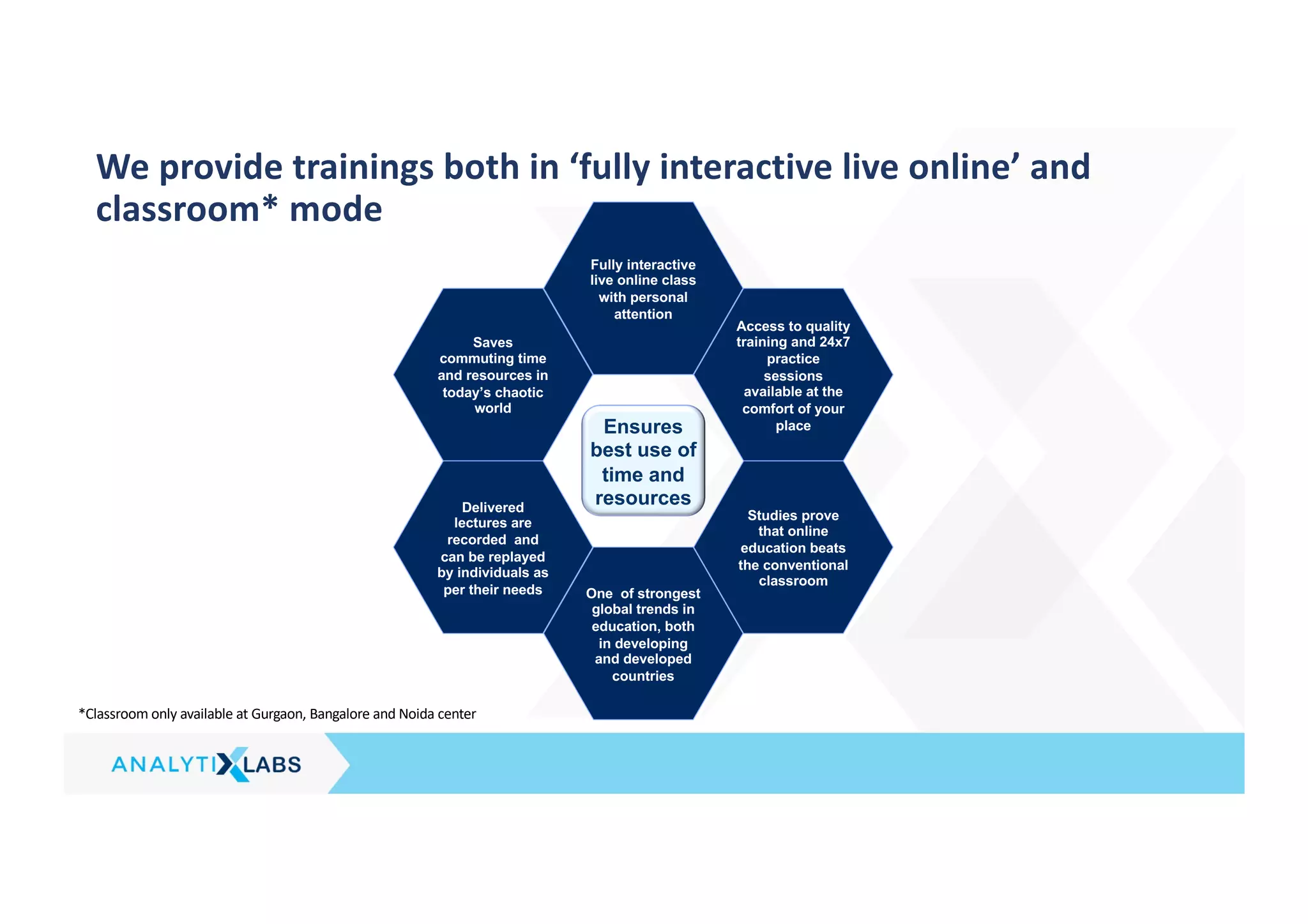We provide trainings both in ‘fully interactive live online’ and
classroom* mode
*Classroom only available at Gurgaon, Bangalore and Noida center
Saves
commuting time
and resources in
today’s chaotic
world
Delivered
lectures are
recorded and
can be replayed
by individuals as
per their needs One of strongest
global trends in
education, both
in developing
and developed
countries
Fully interactive
live online class
with personal
attention
Access to quality
training and 24x7
practice
sessions
available at the
comfort of your
place
Studies prove
that online
education beats
the conventional
classroom
Ensures
best use of
time and
resources
 