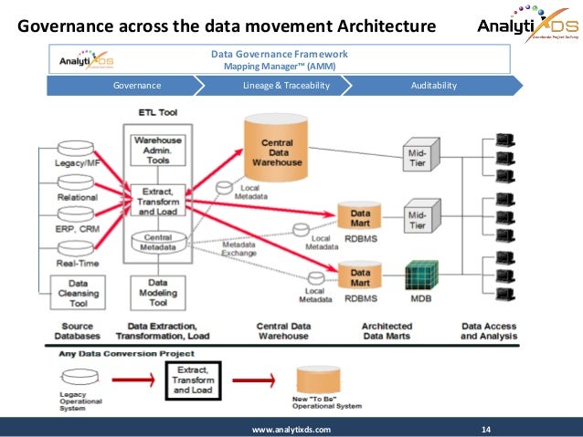 Analyti x mapping manager product overview presentation
