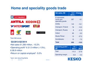Home and speciality goods trade 
Q3/2013-Q2/2014 
Jukka Erlund 
16 
Net sales, €M 1-6/ 
K-citymarket, 
home and 
speciality goods 
Anttila 143 -16.1 
Intersport, Finland 78 -10.5 
Intersport, Russia 8 -21.9 
Indoor 85 -3.0 
Musta Pörssi 10 -37.2 
Kenkäkesko 10 -7.5 
Total 600 -10.0 
Operating profit *, 
€M 
2014 
267 -6.1 
1-6/ 
2014 
Change, 
% 
1-6/ 
2013 
Total -41.0 -27.8 
Operating margin -6.8 -4.2 
Total 368 stores 
•Net sales €1,390 million, -10.2% 
•Operating profit* €-21.5 million (-1.5%), 
€-26.9 million 
•Return on capital employed* -5.2% 
*excl. non-recurring items 
29.9.2014 
 