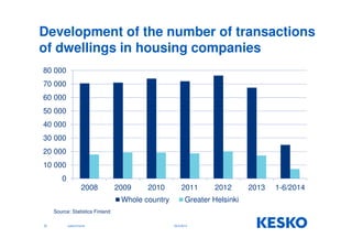 Development of the number of transactions 
of dwellings in housing companies 
80 000 
70 000 
60 000 
50 000 
40 000 
30 000 
20 000 
10 000 
0 
2008 2009 2010 2011 2012 2013 1-6/2014 
Whole country Greater Helsinki 
Source: Statistics Finland 
20 Jukka Erlund 29.9.2014 
 