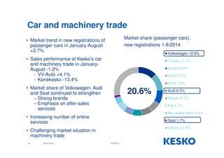 Volkswagen 12.6% 
Toyota 11.5% 
Skoda 9.4% 
Volvo 7.2% 
Ford 7.0% 
Audi 6.3% 
Nissan 6.1% 
Kia 5.7% 
Mercedes-Benz 4.8% 
Seat 1.7% 
Others 27.7% 
20.6% 
Car and machinery trade 
• Market trend in new registrations of 
passenger cars in January-August 
+2.7% 
• Sales performance of Kesko’s car 
and machinery trade in January- 
August -1.2% 
- VV-Auto +4.1% 
- Konekesko -13.4% 
• Market share of Volkswagen, Audi 
and Seat continued to strengthen 
− Strong brands 
− Emphasis on after-sales 
services 
• Increasing number of online 
services 
• Challenging market situation in 
machinery trade 
23 Jukka Erlund 
Market share (passenger cars), 
new registrations 1-8/2014 
29.9.2014 
 