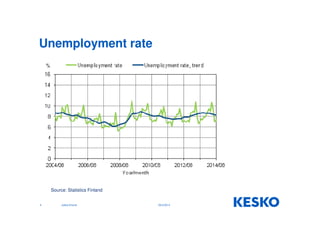 Unemployment rate 
Source: Statistics Finland 
4 Jukka Erlund 29.9.2014 
 