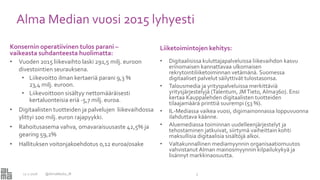 Alma Median vuosi 2015 lyhyesti
Konsernin operatiivinen tulos parani –
vaikeasta suhdanteesta huolimatta:
• Vuoden 2015 liikevaihto laski 291,5 milj. euroon
divestointien seurauksena.
• Liikevoitto ilman kertaeriä parani 9,3 %
23,4 milj. euroon.
• Liikevoittoon sisältyy nettomääräisesti
kertaluonteisia eriä -5,7 milj. euroa.
• Digitaalisten tuotteiden ja palvelujen liikevaihdossa
ylittyi 100 milj. euron rajapyykki.
• Rahoitusasema vahva, omavaraisuusaste 42,5% ja
gearing 59,2%
• Hallituksen voitonjakoehdotus 0,12 euroa/osake
Liiketoimintojen kehitys:
• Digitaalisissa kuluttajapalveluissa liikevaihdon kasvu
erinomaisen kannattavaa ulkomaisen
rekrytointiliiketoiminnan vetämänä. Suomessa
digitaaliset palvelut säilyttivät tulostasonsa.
• Talousmedia ja yrityspalveluissa merkittäviä
yritysjärjestelyjä (Talentum, JMTieto, Alma360). Ensi
kertaa Kauppalehden digitaalisten tuotteiden
tilaajamäärä printtiä suurempi (53 %).
• IL-Mediassa vaikea vuosi, digimainonnassa loppuvuonna
ilahduttava käänne.
• Aluemediassa toiminnan uudelleenjärjestelyt ja
tehostaminen jatkuivat, siirtymä vaiheittain kohti
maksullisia digitaalisia sisältöjä alkoi.
• Valtakunnallinen mediamyynnin organisaatiomuutos
vahvistanut Alman mainosmyynnin kilpailukykyä ja
lisännyt markkinaosuutta.
12.2.2016 @AlmaMedia_IR 3
 