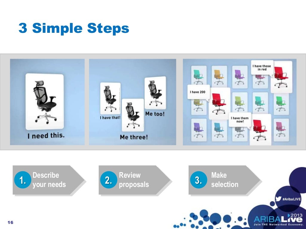 sap ariba commerce network sap ariba commerce network