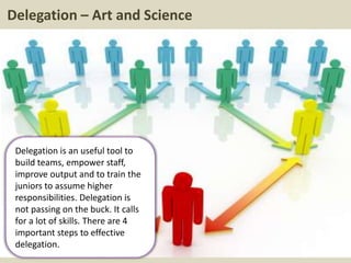 Delegation – Art and Science
Delegation is an useful tool to
build teams, empower staff,
improve output and to train the
juniors to assume higher
responsibilities. Delegation is
not passing on the buck. It calls
for a lot of skills. There are 4
important steps to effective
delegation.
 