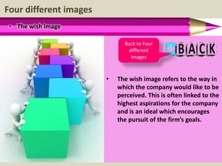 Four different images
• The wish image
• The wish image refers to the way in
which the company would like to be
perceived. This is often linked to the
highest aspirations for the company
and is an ideal which encourages
the pursuit of the firm’s goals.
Back to Four
different
images
 