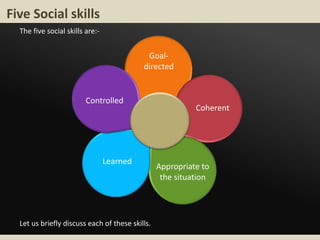 Five Social skills
Goal-
directed
Coherent
Appropriate to
the situation
Learned
Controlled
Let us briefly discuss each of these skills.
The five social skills are:-
 
