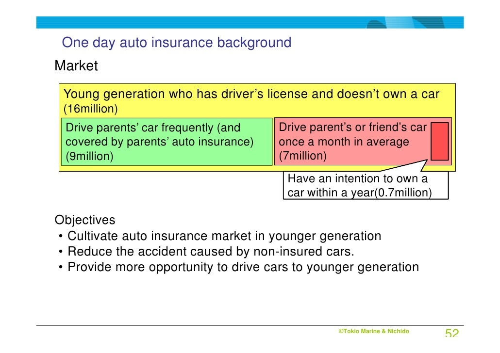 Insurance Company: Auto Insurance Monthly Cost