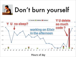 Don’t burn yourself




     Hours of day
 