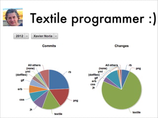 Textile programmer :)
 