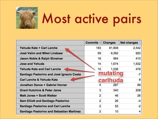 Most active pairs
 