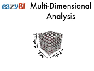 Multi-Dimensional
    Analysis

Authors


          Fil               e
                es    i   m
                     T
 