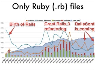 Only Ruby (.rb) ﬁles
 