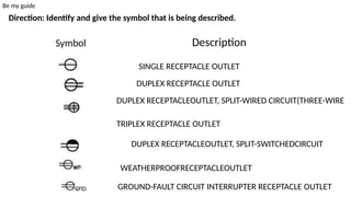 Triplex Symbol Analyze electrical signs, symbols and data.pptx