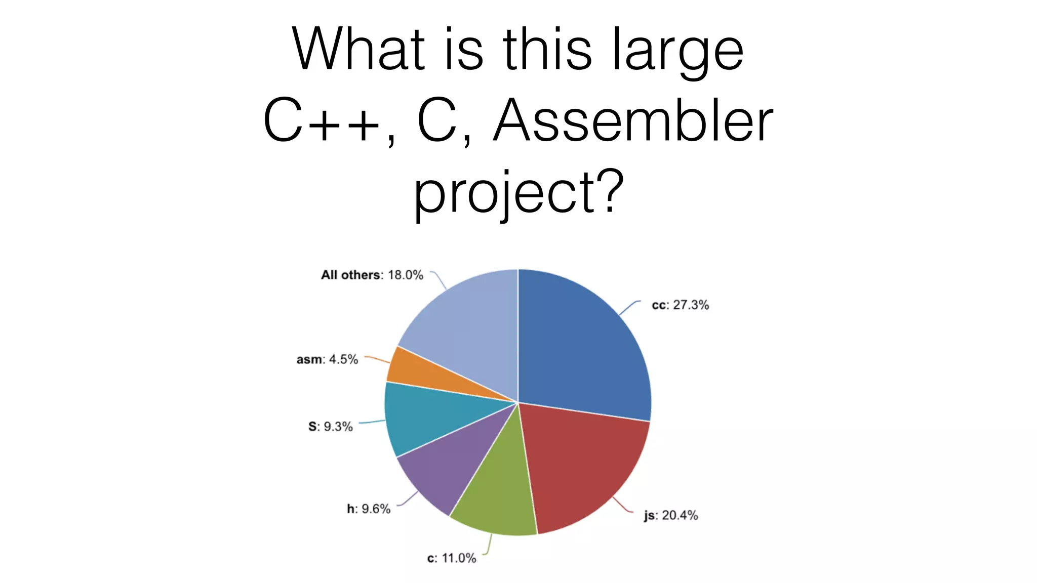What is this large  C++, C, Assembler project? 