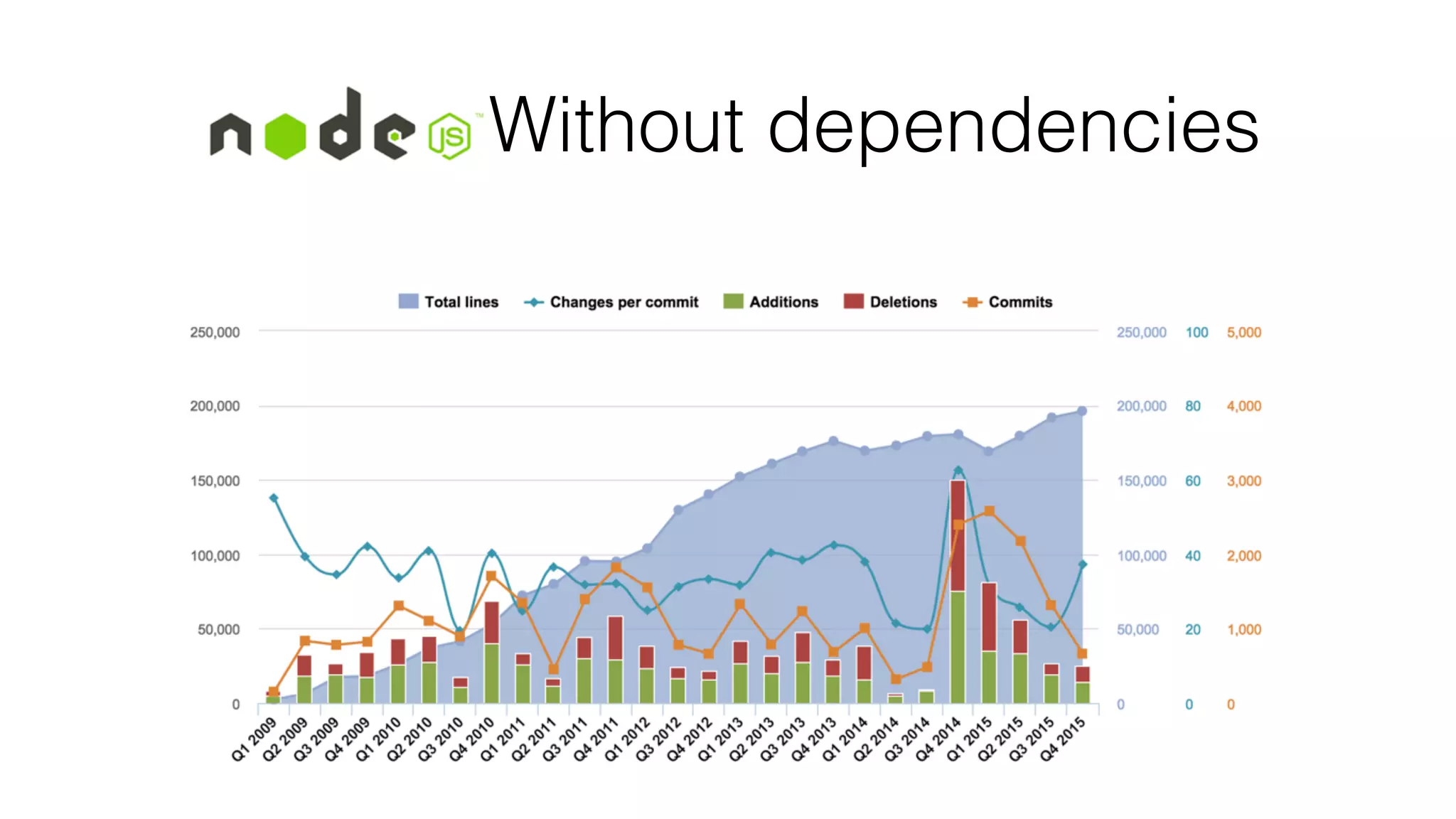 Without dependencies 