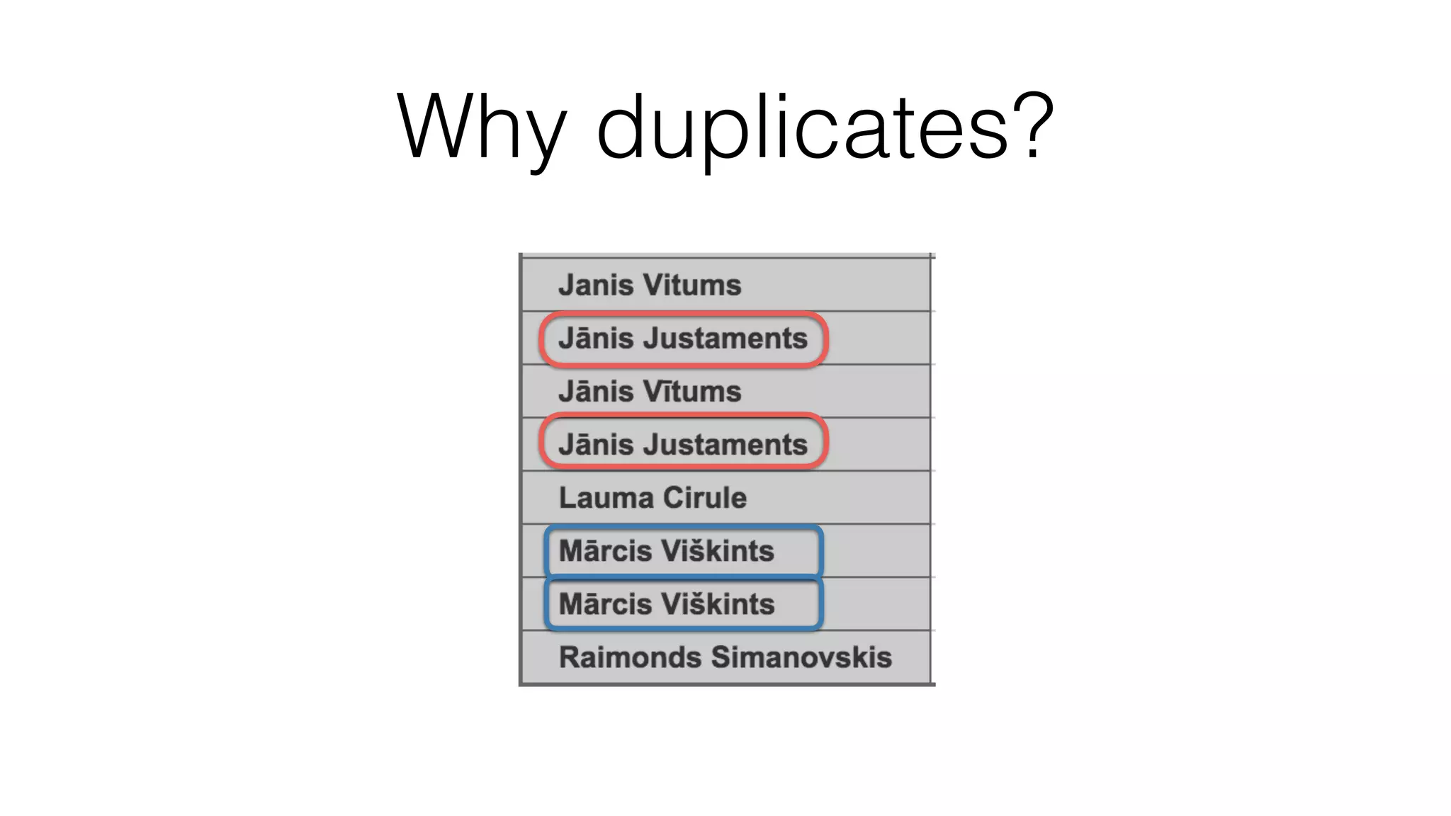 Why duplicates? 