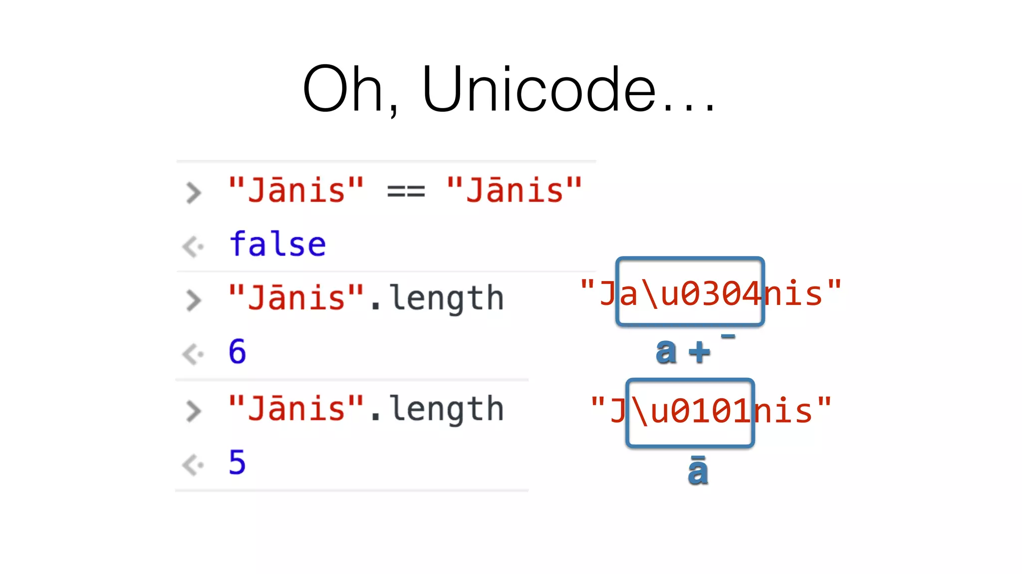Oh, Unicode… "Jau0304nis" "Ju0101nis" a + ̄ ā 