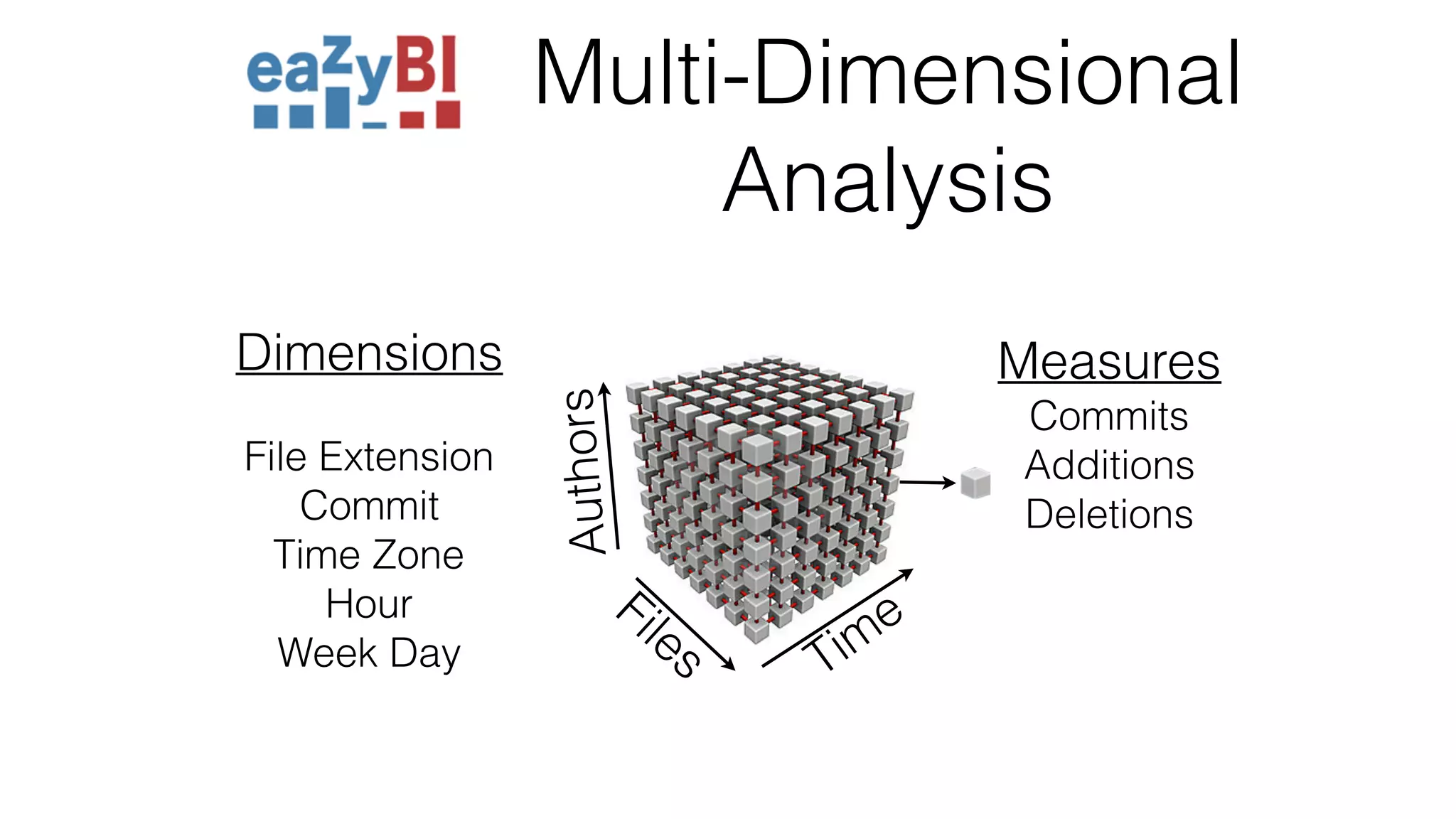Multi-Dimensional Analysis TimeFiles Authors Measures Commits Additions Deletions Dimensions File Extension Commit Time Zone Hour Week Day 
