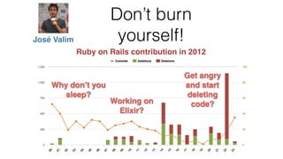 Don’t burn
yourself!
Hours of day
José Valim
Why don’t you
sleep?
Ruby on Rails contribution in 2012
Working on
Elixir?
Get angry
and start
deleting
code?
 