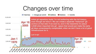 Changes over time
Jan 1
1970
Apr 25
2037
Apr 16
2005
Initial git repository build. I'm not bothering with the full history,
even though we have it. We can create a separate "historical" git
archive of that later if we want to, and in the meantime it's about
3.2GB when imported into git - space that would just make the early
git days unnecessarily complicated, when we don't have a lot of good
infrastructure for it.
Let it rip!
 