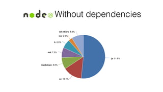 Without dependencies
 