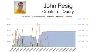 John Resig
Creator of jQuery
 