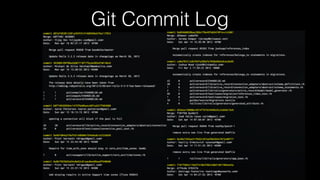 Git Commit Log
 