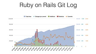 Ruby on Rails Git Log
 