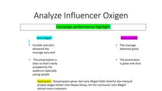 Analyze Influencer Oxigen
Campaign performance highlight
Jane Abigail
• Humble and she’s
delivered the
massage very well.
• The presentation is
clear so that’s easily
accepted by the
audience especially
young people.
Najwa Keisya
• The massage
delivered great.
• The presenation
is great and clear.
Conclusion : Penyampaian pesan dari Jane Abigail lebih cheerful dan menjual
produk oxygen better than Najwa Keisya, for the conclusion Jane Abigail
attrack more customers.
 