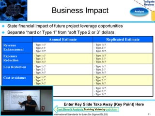 Business Impact Analyze 
 State financial impact of future project leverage opportunities 
 Separate “hard or Type 1” from “soft Type 2 or 3” dollars 
Annual Estimate Replicated Estimate 
Revenue 
Enhancement 
• Type 1: ? 
• Type 2: ? 
• Type 3: ? 
• Type 1: ? 
• Type 2: ? 
• Type 3: ? 
Expenses 
Reduction 
• Type 1: ? 
• Type 2: ? 
• Type 3: ? 
• Type 1: ? 
• Type 2: ? 
• Type 3: ? 
Loss Reduction • Type 1: ? 
• Type 2: ? 
• Type 3: ? 
• Type 1: ? 
• Type 2: ? 
• Type 3: ? 
Cost Avoidance • Type 1: ? 
• Type 2: ? 
• Type 3: ? 
• Type 1: ? 
• Type 2: ? 
• Type 3: ? 
Total Savings • Type 1: ? 
• Type 2: ? 
• Type 3: ? 
• Type 1: ? 
• Type 2: ? 
• Type 3: ? 
11 
Enter Key Slide Take Away (Key Point) Here 
Cost Benefit Analysis Training Video by pajholden 
International Standards for Lean Six Sigma (ISLSS) 
 