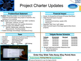 Project Charter Updates Analyze 
Problem/Goal Statement 
Problem: Describe problem in non-technical terms 
 Statement should explain why project is important; why 
working on it is a priority 
Goal: Goals communicate “before” and “after” conditions 
 Shift mean, variance, or both? 
 Should impact cost, time, quality dimensions 
 Express goals using SMART criteria 
 Specific, Measurable, Attainable, Resource 
Requirements, Time Boundaries 
 Explain leverage and strategic implications (if any) 
Financial Impact 
Tollgate Review Schedule 
Team 
 Scope: (In-Scope/Out-of-Scope) (Process Start/Stop) 
 State financial impact of project 
 Expenses 
 Investments (inventory, capital, A/R) 
 Revenues 
 Separate “hard” from “soft” dollars 
 State financial impact of leverage opportunities (future 
projects) 
 PES Name Project Executive Sponsor (if different from PS) 
 PS Name Project Sponsor/Process Owner 
 DC Name Deployment Champion 
 GB/BB Name Green Belt/Black Belt 
 MBB Name Master Black Belt 
Core Team Role % Contrib. LSS Training 
 Team Member 1 SME XX YB 
 Team Member 2 TM XX GB 
 Team Member 3 SME XX PS 
Extended Team 
 Team Member 1 BFM XX Not Trained 
 Team Member 2 IT XX Not Trained 
Tollgate Scheduled Revised Complete 
Define: XX/XX/XX - XX/XX/XX 
Measure: XX/XX/XX XX/XX/XX XX/XX/XX 
Analyze: XX/XX/XX XX/XX/XX XX/XX/XX 
Improve: XX/XX/XX XX/XX/XX XX/XX/XX 
Control: XX/XX/XX XX/XX/XX XX/XX/XX 
 Review high-level schedule milestones here: 
 Phase Completions 
 Tollgate Reviews 
Enter Key Slide Take Away (Key Point) Here 
Project Charter Training Video by Darrell Rogers 
International Standards for Lean Six Sigma (ISLSS) 17 
 