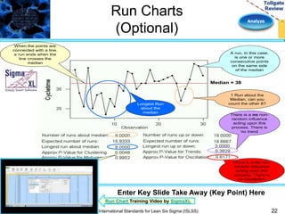 Analyze 
Run Charts 
(Optional) 
Median = 38 
1 Run about the 
Median, can you 
Longest Run count the other 8? 
There is a no non-random 
influence 
acting upon this 
process. There is 
no Oscillation 
When the points are 
connected with a line, 
a run ends when the 
line crosses the 
median 
A run, in this case, 
is one or more 
consecutive points 
on the same side 
of the median 
There is a non-random 
influence 
acting upon this 
process that is 
creating clustering 
There is a no non-random 
influence 
acting upon this 
process. There is 
no trend 
about the 
median 
Enter Key Slide Take Away (Key Point) Here 
Run Chart Training Video by SigmaXL 
International Standards for Lean Six Sigma (ISLSS) 22 
 