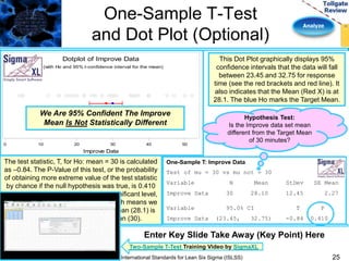 Analyze 
One-Sample T-Test 
and Dot Plot (Optional) 
Dotplot of Improve Data 
(with Ho and 95% t-confidence interval for the mean) 
[ ] 
_ 
X 
Ho 
We Are 95% Confident The Improve 
Mean Is Not Statistically Different 
0 10 20 30 40 50 
Improve Data 
This Dot Plot graphically displays 95% 
confidence intervals that the data will fall 
between 23.45 and 32.75 for response 
time (see the red brackets and red line). It 
also indicates that the Mean (Red X) is at 
28.1. The blue Ho marks the Target Mean. 
One-Sample T: Improve Data 
Test of mu = 30 vs mu not = 30 
Variable N Mean StDev SE Mean 
Improve Data 30 28.10 12.45 2.27 
Variable 95.0% CI T P 
Improve Data (23.45, 32.75) -0.84 0.410 
The test statistic, T, for Ho: mean = 30 is calculated 
as –0.84. The P-Value of this test, or the probability 
of obtaining more extreme value of the test statistic 
by chance if the null hypothesis was true, is 0.410 
(> 0.05). This is called the attained significant level, 
or P-Value. Therefore, Accept Ho, which means we 
conclude that the Improve data set mean (28.1) is 
NOT different than the Target mean (30). 
Hypothesis Test: 
Is the Improve data set mean 
different from the Target Mean 
of 30 minutes? 
Enter Key Slide Take Away (Key Point) Here 
Two-Sample T-Test Training Video by SigmaXL 
International Standards for Lean Six Sigma (ISLSS) 25 
 