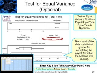 Analyze 
Test for Equal Variance 
(Optional) 
Test for Equal Variances for Total Time 
95% Confidence Intervals for Sigmas 
0 50 100 150 
Antenna 
Payroll 
Boxplots of Raw Data 
Antenna 
Levene's Test 
Test Statistic: 21.054 
F-Test 
Test Statistic: 0.108 
0 10 20 30 40 50 60 70 
Total Time 
P-Value : 0.000 
P-Value : 0.001 
Factor Levels 
Payroll 
Test for Equal 
Variance Confirms 
Payroll Input Type 
Cycle Time is 
Significant 
The spread of the 
data is statistical 
greater for 
completing the 
payroll form than 
the Antenna time 
tracking. 
Enter Key Slide Take Away (Key Point) Here 
Test for Equal Variance Training Video by SigmaXL 
International Standards for Lean Six Sigma (ISLSS) 26 
 