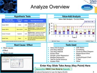 Analyze Overview Analyze 
Value Add Analysis - Current State 
80 
60 
40 
20 
0 
Takt Time = 55 
1 2 3 4 5 6 7 8 9 10 
Task # 
Task Time (seconds) 
CVA Time BVA Time NVA Time 
 Root cause: 
Effect 
 Root cause: 
Effect 
 Root cause: 
Effect 
 Value Add Analysis 
 One-Way ANOVA 
 Two-Way ANOVA 
 Pareto Plots 
 Simple Linear Regression 
 Multiple Regression 
 Test for Equal Variance 
 Scatter Plots 
 C&E Matrix 
 Complexity 
 Cause & Effect Diagram 
 Kaizen/Quick Wins 
 FMEA 
 Control/Impact Chart 
 T-Test 
 Other 
Hypothesis Test 
(ANOVA, 1 or 2 sample t - test, Chi Squared, 
Regression, Test of Equal Variance, etc) 
Factor (x) 
Tested 
p Value Observations/Conclusion 
Example: ANOVA Location 0.030 
Significant factor - 1 hour driving time from DC 
to Baltimore office causes ticket cycle time to 
generally be longer for the Baltimore site 
Example: ANOVA Part vs. No Part 0.004 
Significant factor - on average, calls requiring 
parts have double the cycle time (22 vs 43 
hours) 
Example: Chi Squared Department 0.000 
Significant factor - Department 4 has digitized 
addition of customer info to ticket and less 
human intervention, resulting in fewer errors 
Example: Pareto Region n/a 
South region accounted for 59% of the defects 
due to their manual process and distance from 
the parts warehouse 
Describe any other observations about the root cause (x) data 
Enter Key Slide Take Away (Key Point) Here 
3 
Hypothesis Tests Value-Add Analysis 
Root Cause / Effect Tools Used 
DiscoverSim DMAIC Case Study by SigmaXL 
International Standards for Lean Six Sigma (ISLSS) 
 